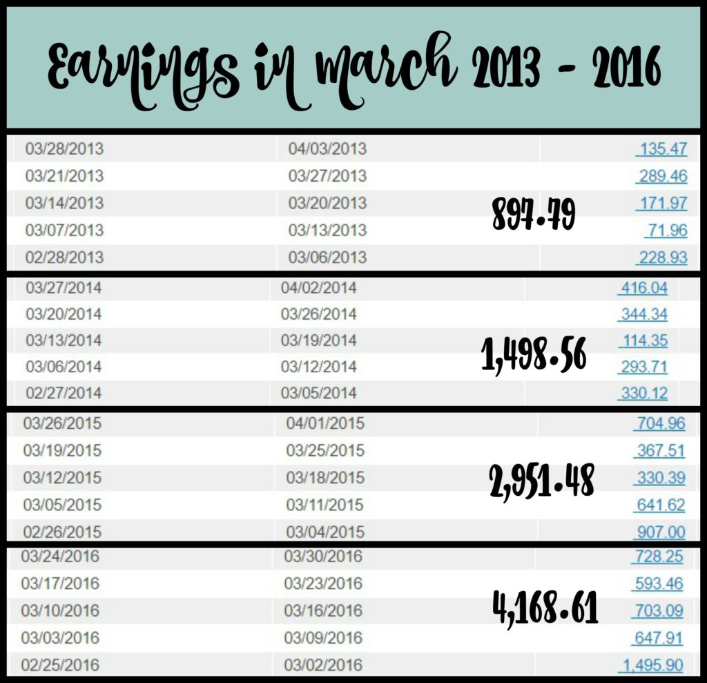 march_earnings_13-16