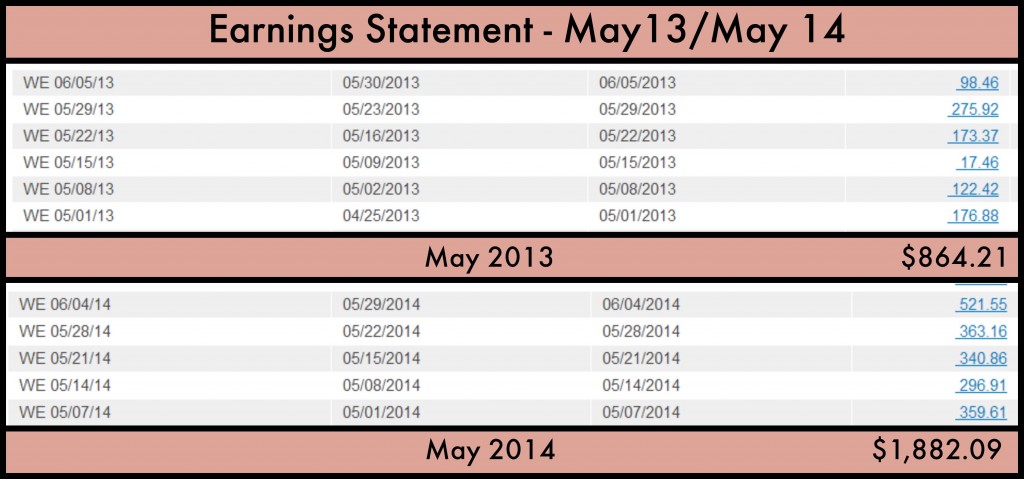 may_earnings_13-14